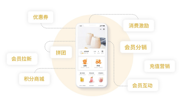 思迅匯客餐飲收銀系統 高效管理，智能運營